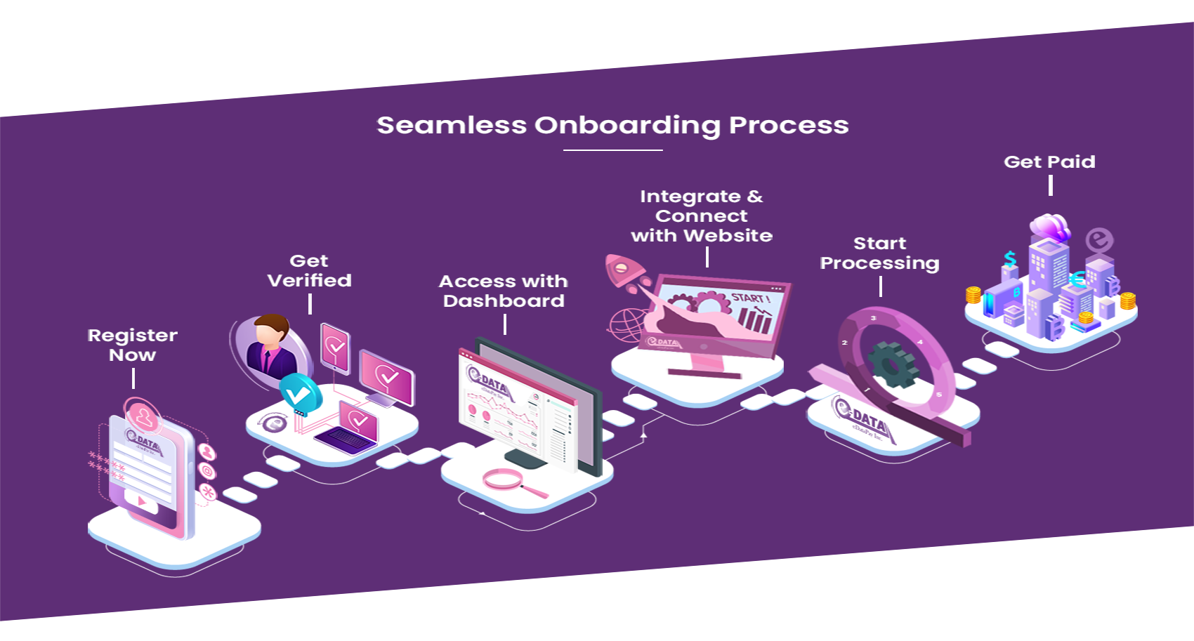 seamless-Onboarding-process